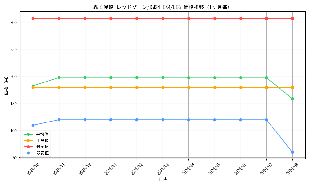 graph_card59593_series65390_rarity102107_month