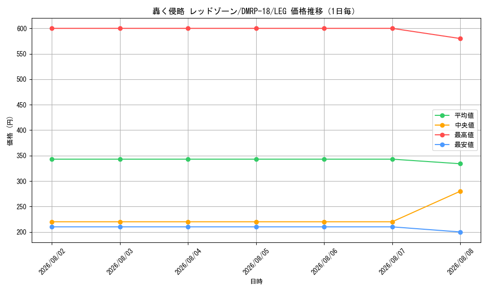 graph_card59593_series65420_rarity102107_day