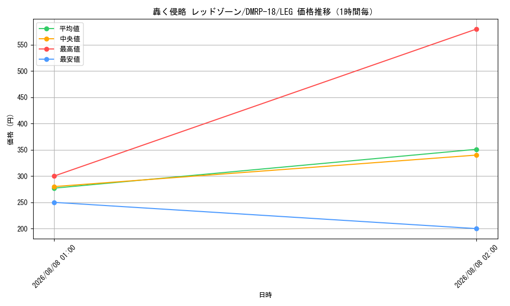 graph_card59593_series65420_rarity102107_hour