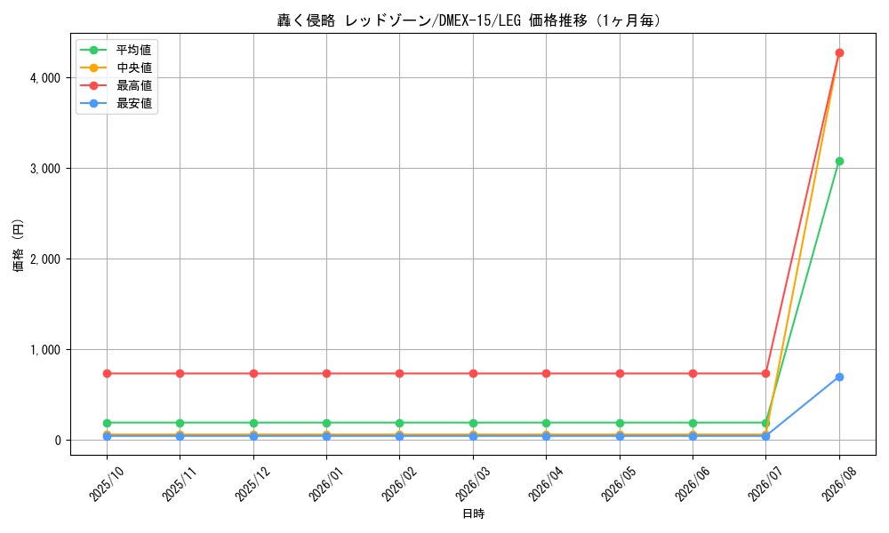 graph_card59593_series65421_rarity102107_month