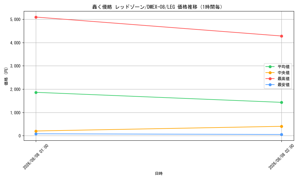 graph_card59593_series65433_rarity102107_hour