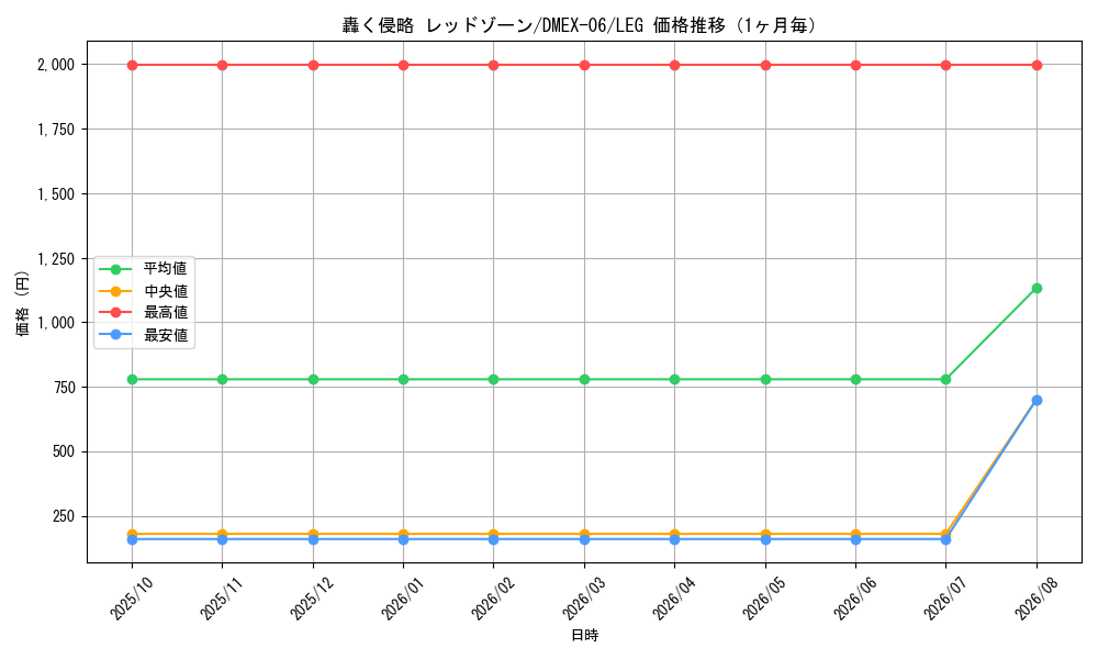 graph_card59593_series65437_rarity102107_month