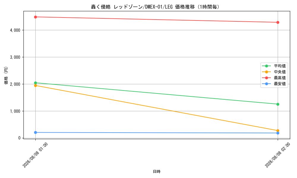 graph_card59593_series65450_rarity102107_hour