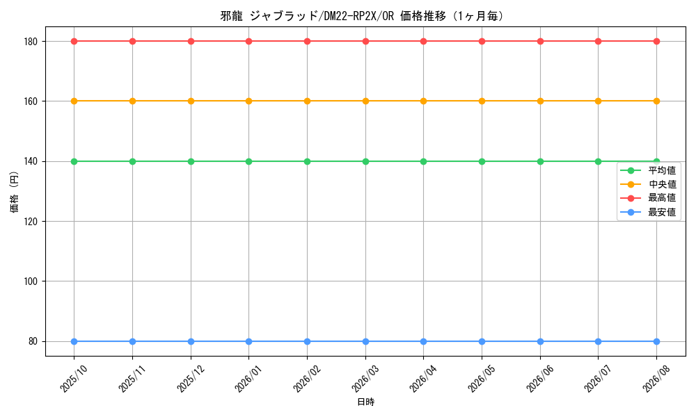 graph_card59595_series65409_rarity101777_month