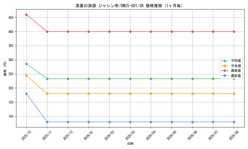 graph_card59596_series65314_rarity101779_month