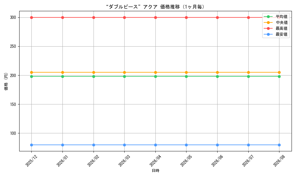 graph_card595979_month