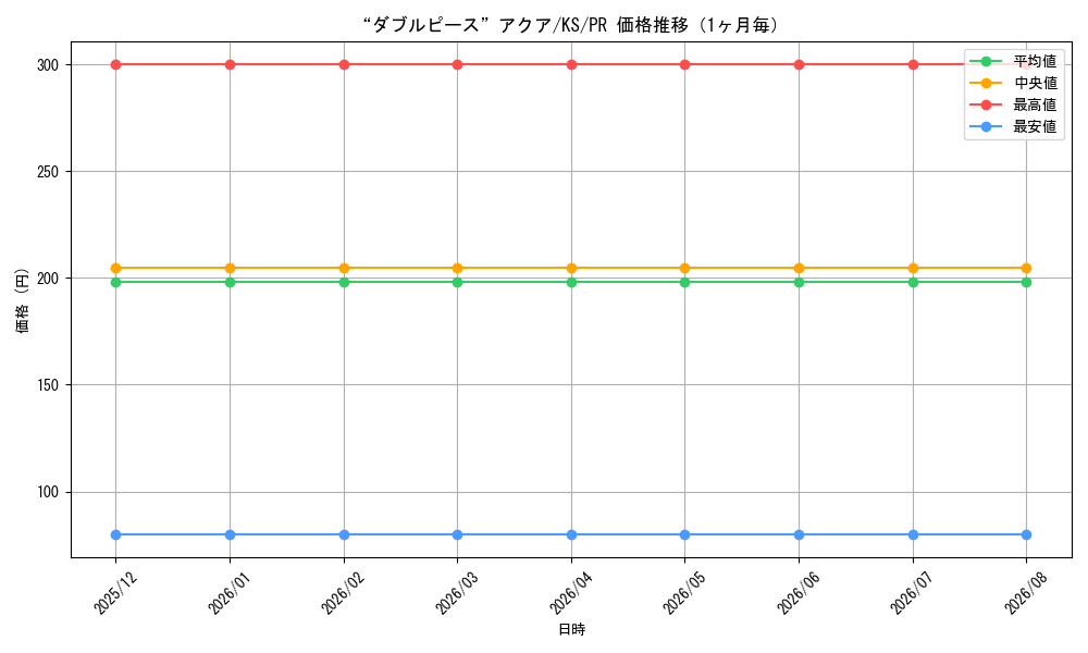 graph_card595979_series469078_rarity557136_month