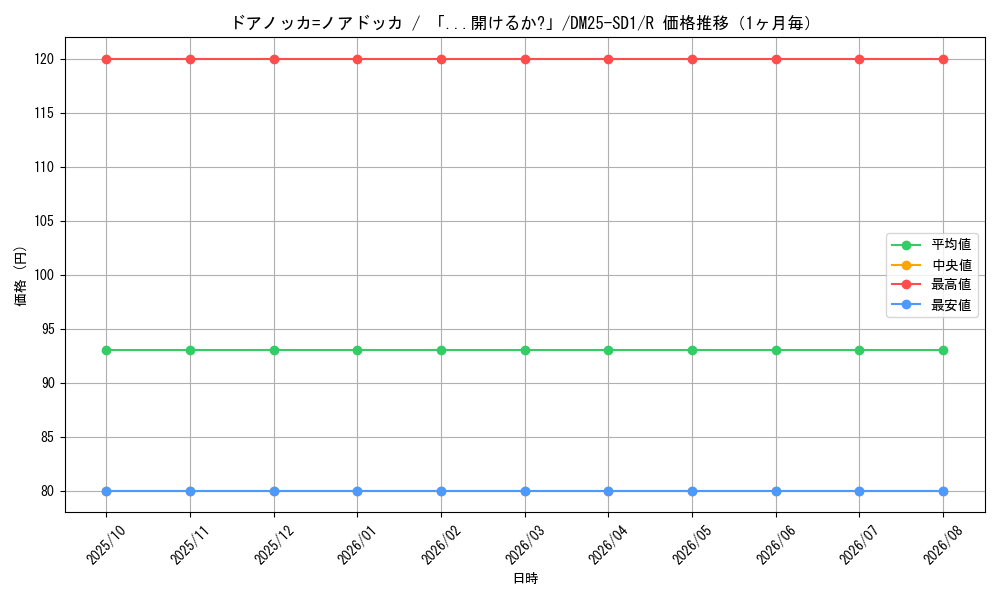 graph_card59599_series65314_rarity101829_month