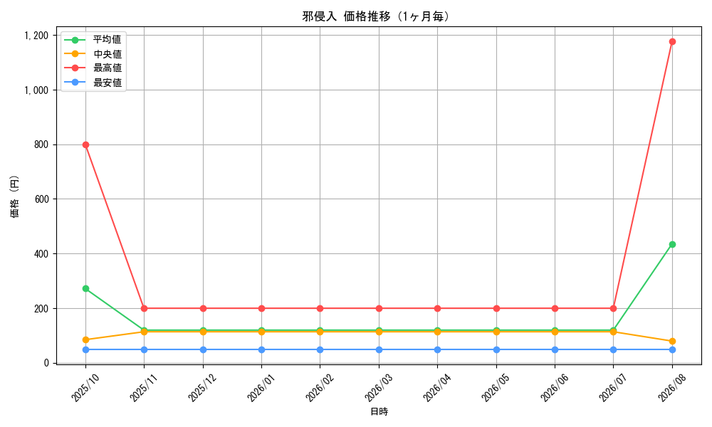 graph_card59603_month