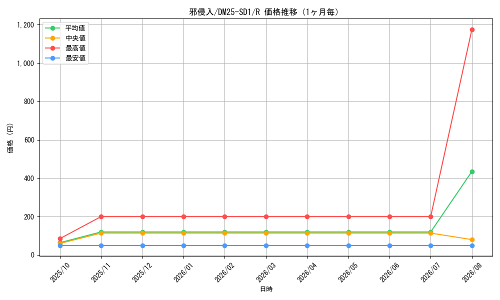 graph_card59603_series65314_rarity101829_month