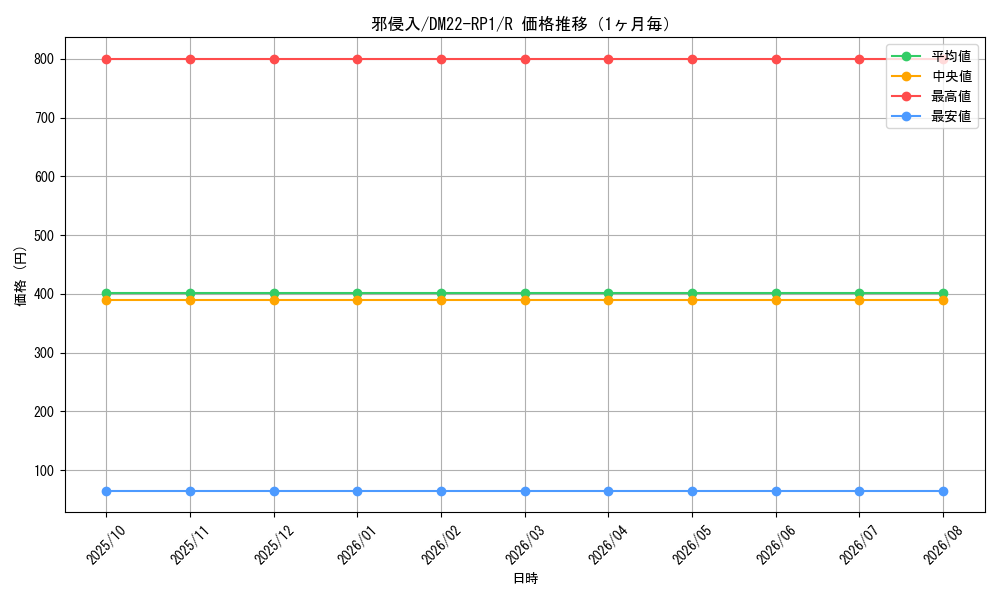 graph_card59603_series65411_rarity101829_month