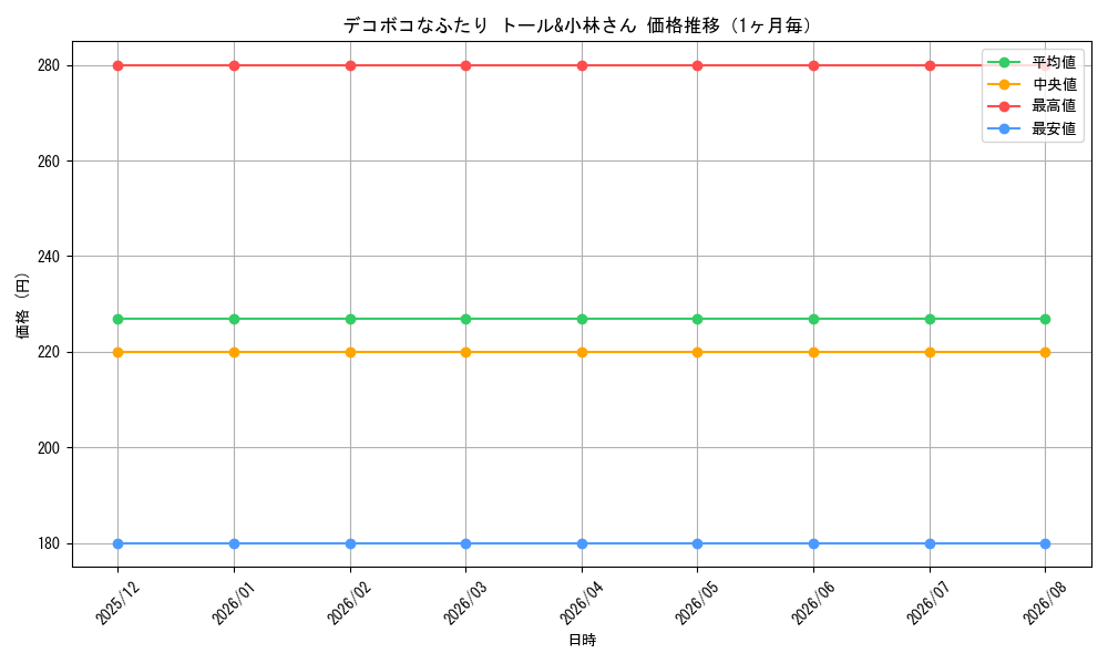 graph_card596045_month