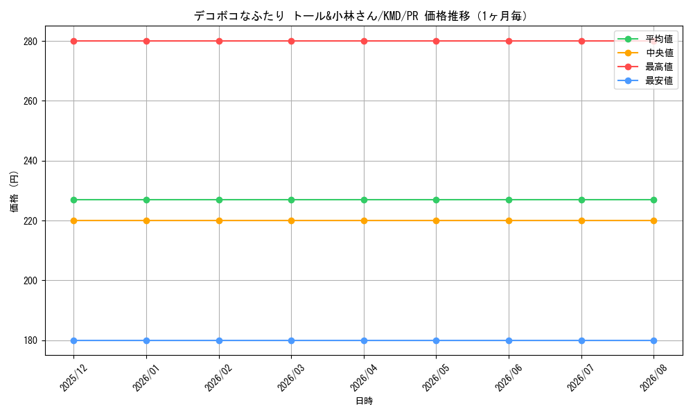 graph_card596045_series469144_rarity557136_month