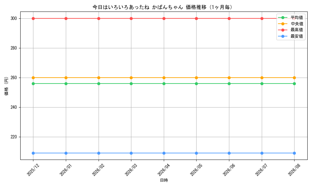 graph_card596049_month