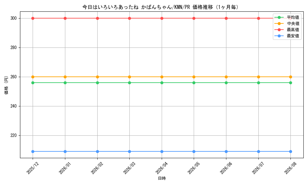 graph_card596049_series469104_rarity557136_month