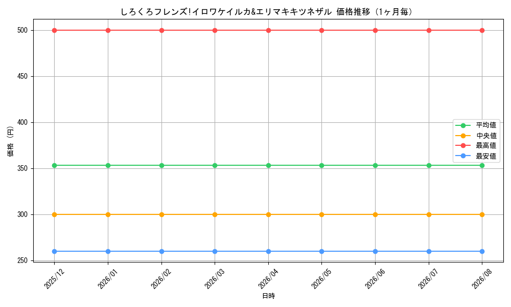 graph_card596051_month