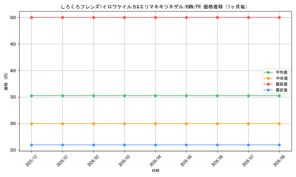 graph_card596051_series469104_rarity557136_month