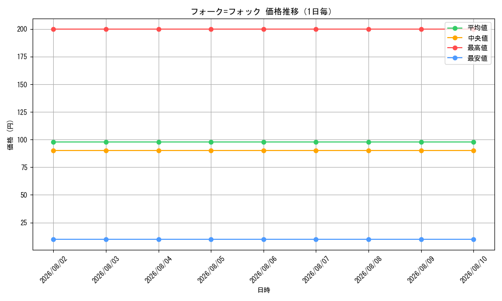 graph_card59605_day