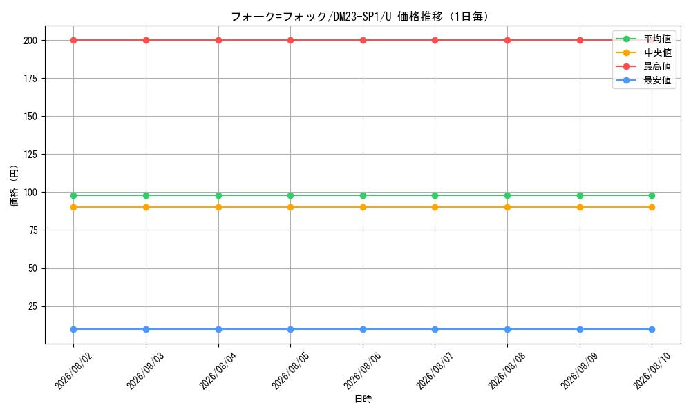 graph_card59605_series65335_rarity101855_day