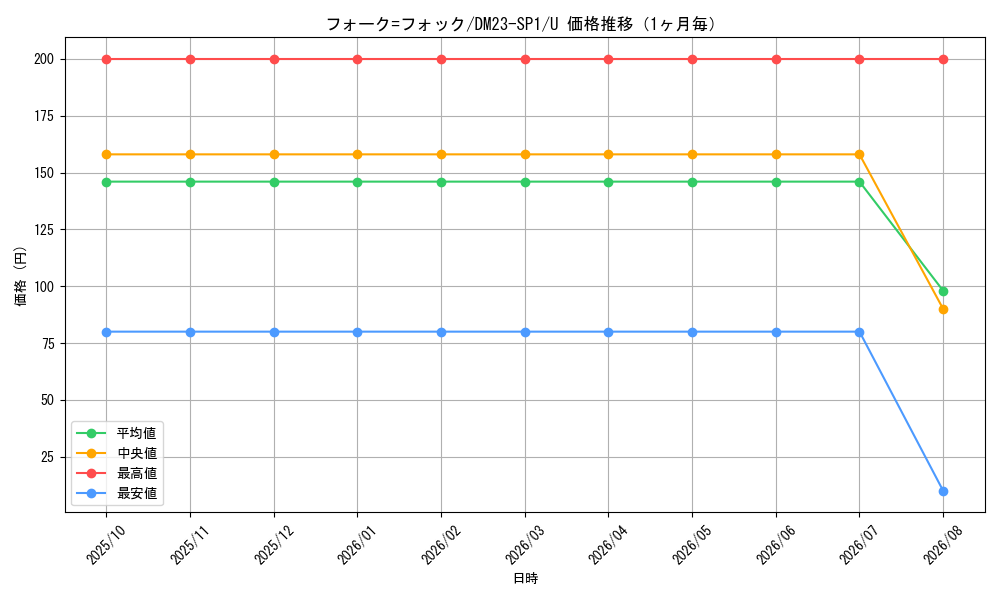 graph_card59605_series65335_rarity101855_month