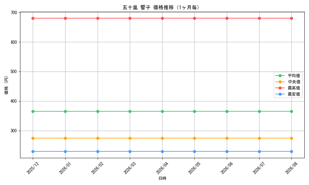 graph_card596062_month