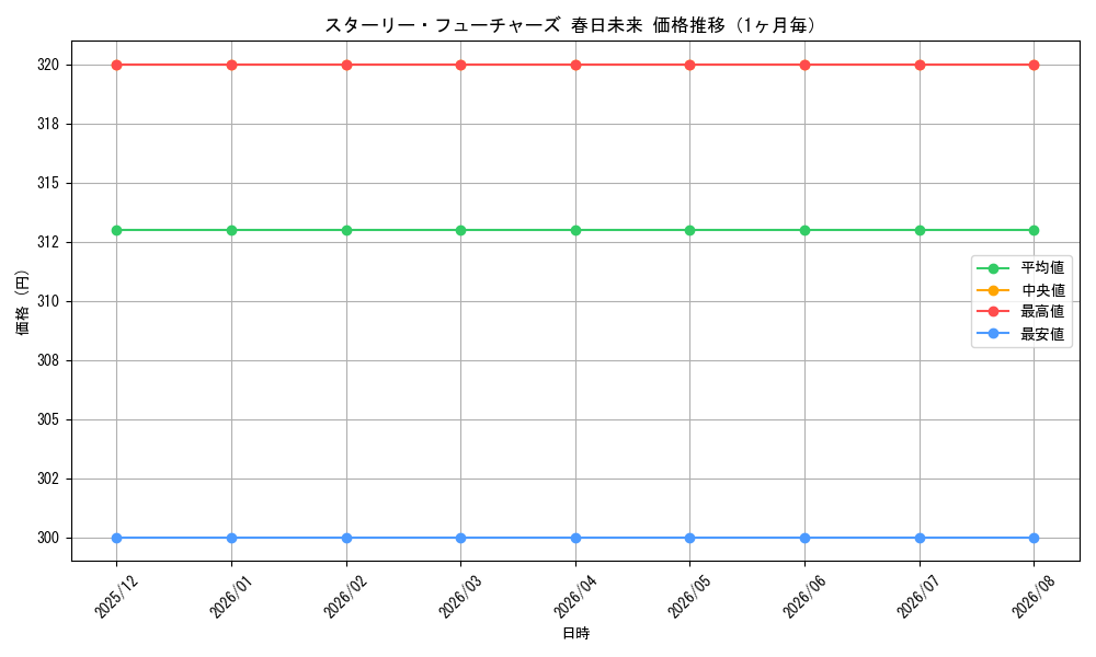 graph_card596073_month