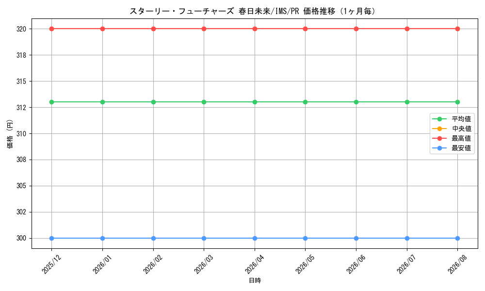graph_card596073_series469177_rarity557136_month