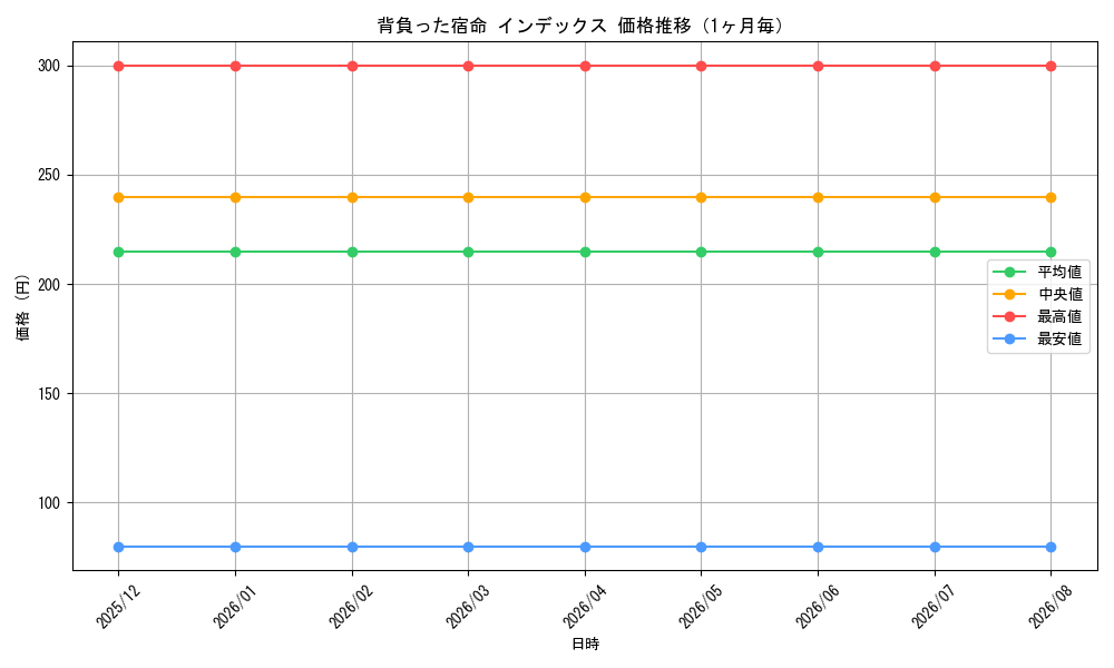 graph_card596106_month