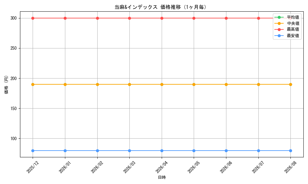 graph_card596108_month