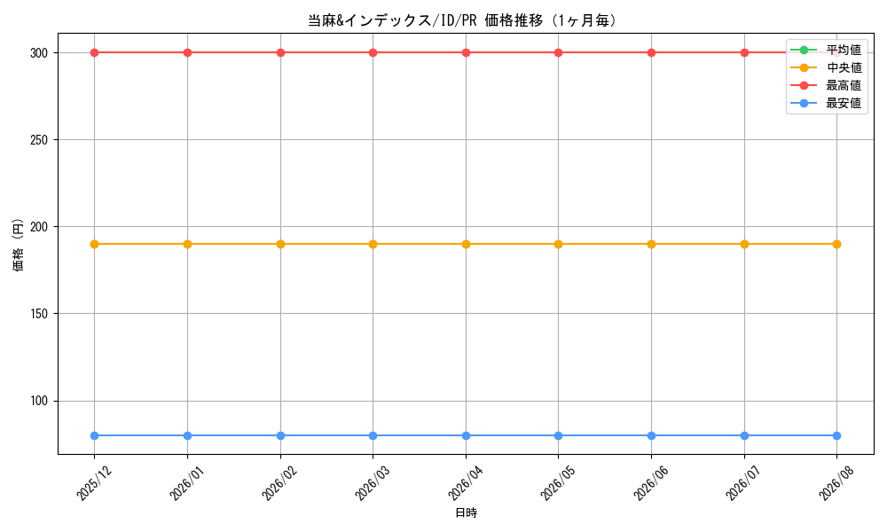 graph_card596108_series469213_rarity557136_month