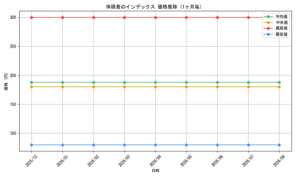graph_card596110_month