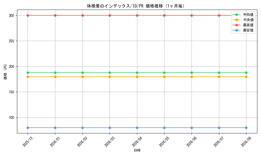 graph_card596110_series469213_rarity557136_month
