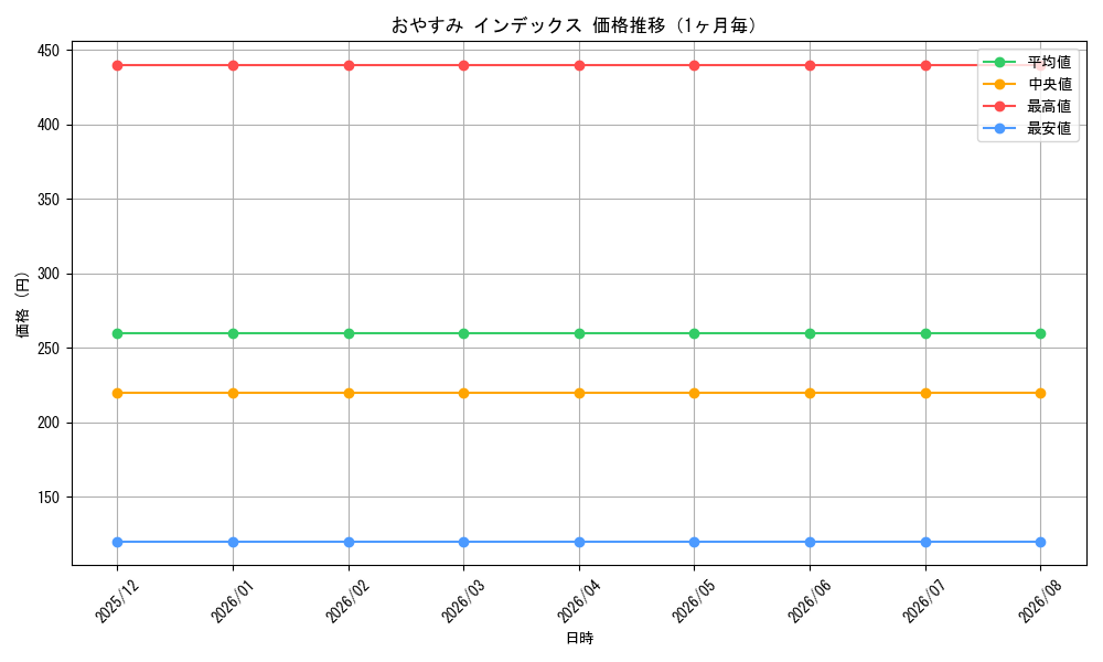 graph_card596116_month