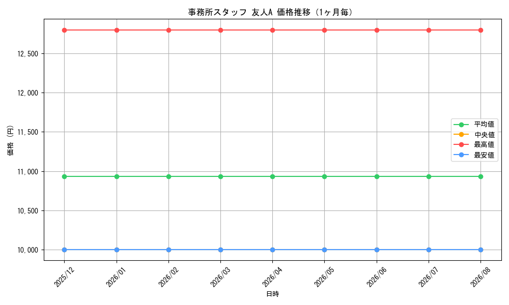 graph_card596128_month