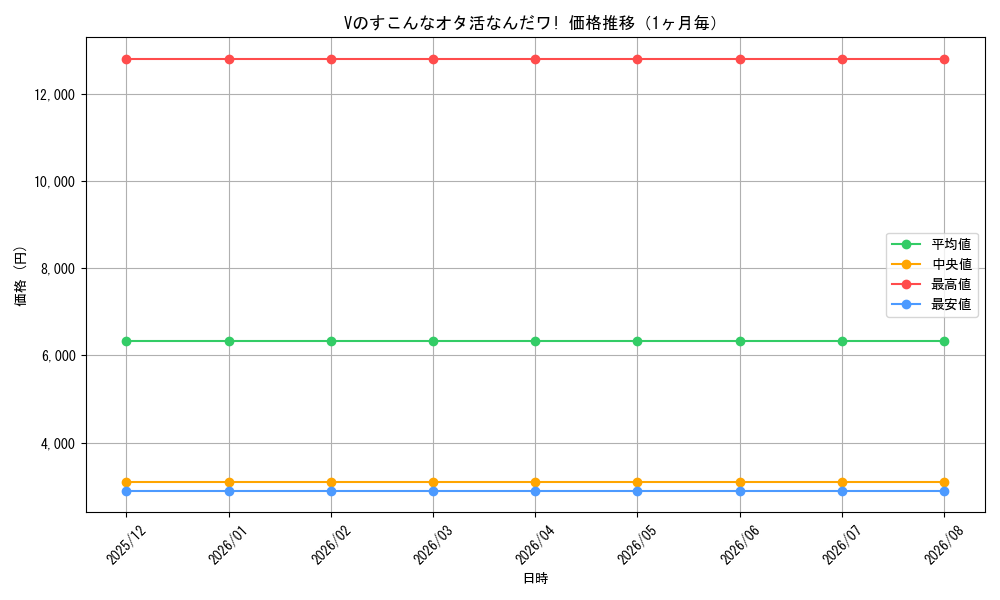 graph_card596130_month