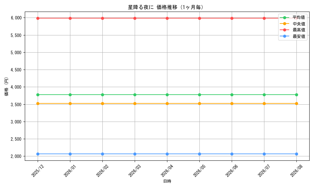 graph_card596131_month