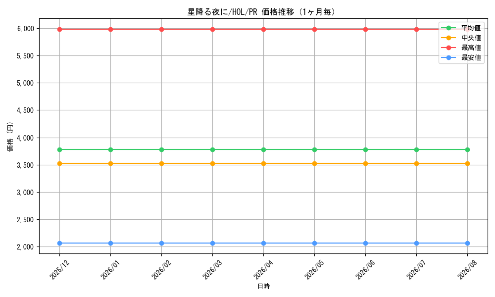 graph_card596131_series469209_rarity557136_month