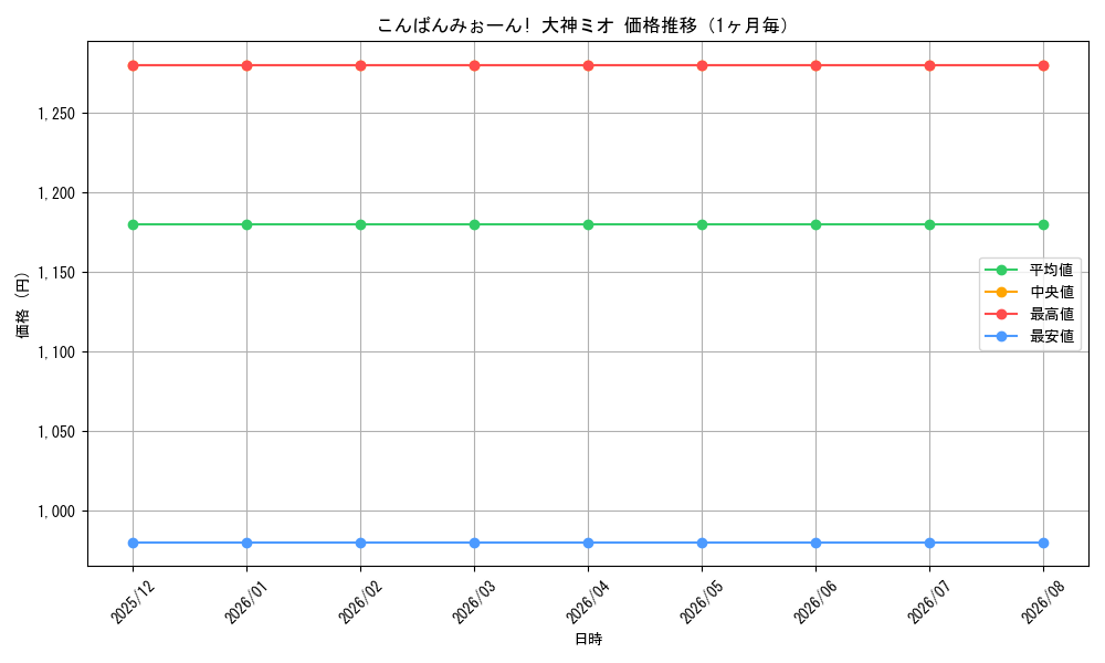 graph_card596137_month