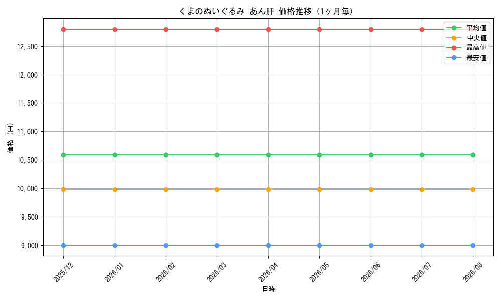 graph_card596139_month