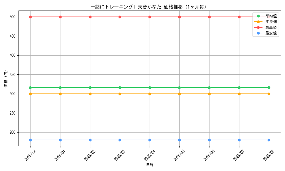graph_card596141_month