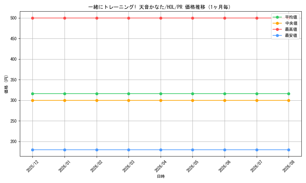 graph_card596141_series469209_rarity557136_month