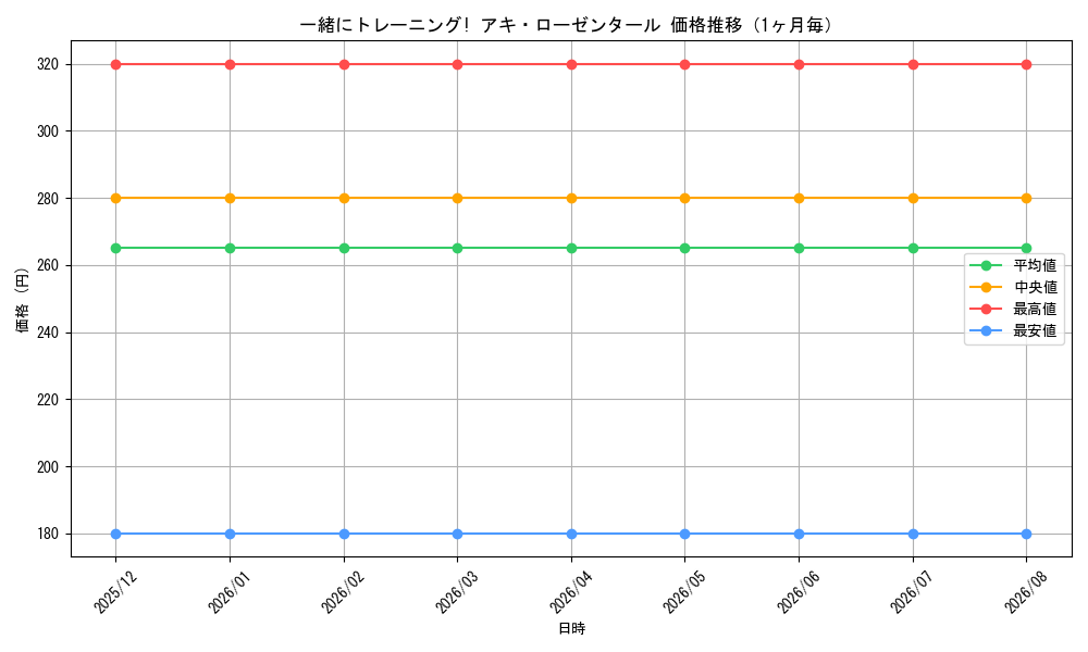 graph_card596144_month