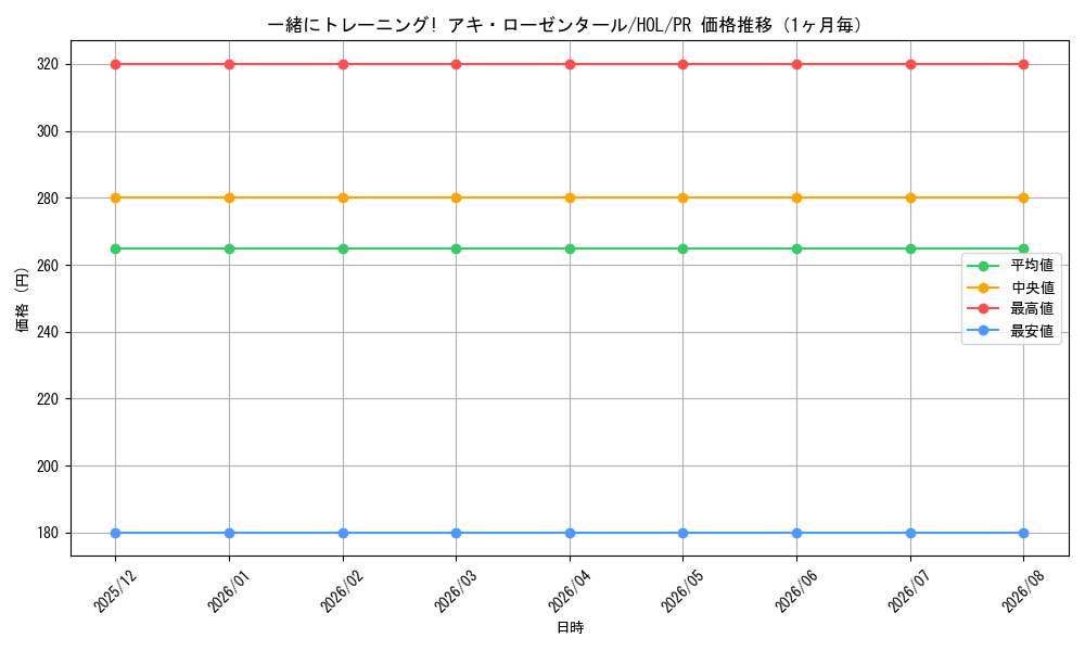 graph_card596144_series469209_rarity557136_month