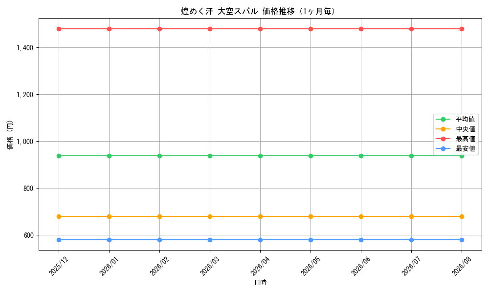 graph_card596146_month