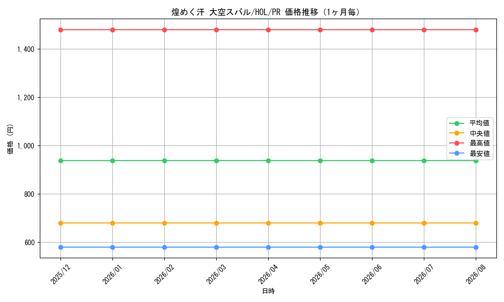 graph_card596146_series469209_rarity557136_month