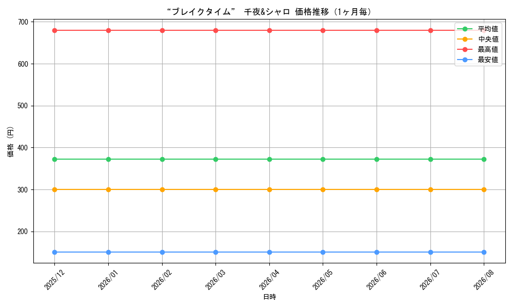 graph_card596179_month
