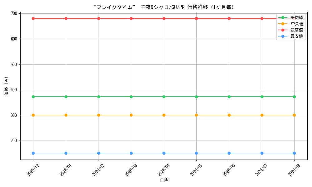 graph_card596179_series469259_rarity557136_month