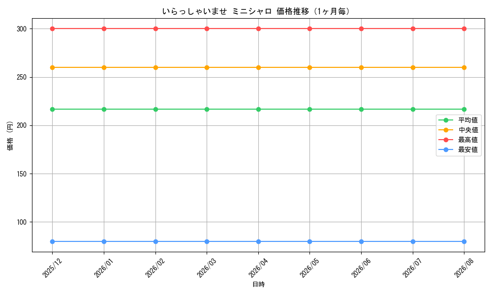 graph_card596183_month