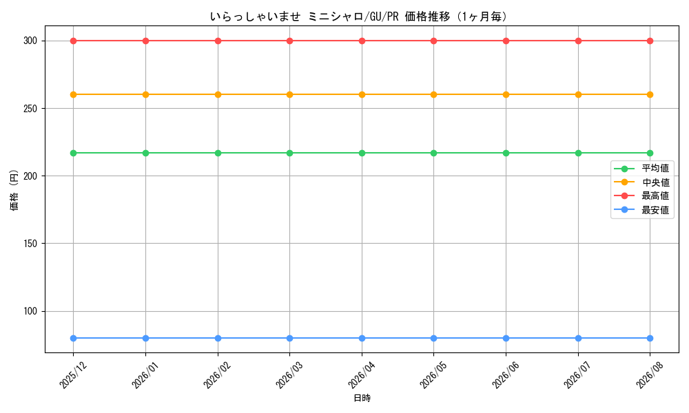 graph_card596183_series469259_rarity557136_month