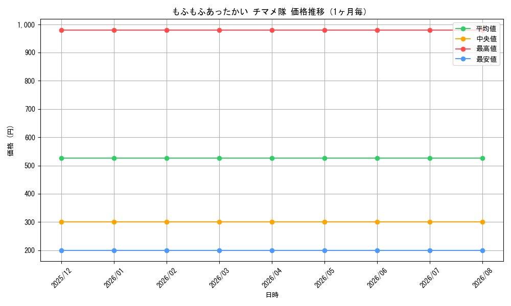 graph_card596195_month
